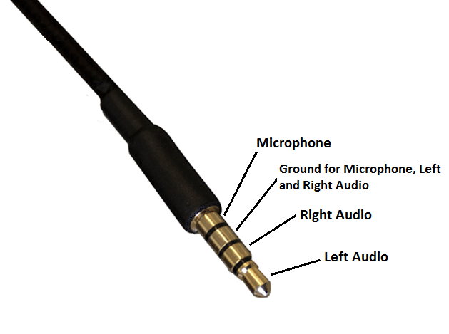 Wiring Diagram For 3.5 Mm Stereo Plug from www.circuitbasics.com