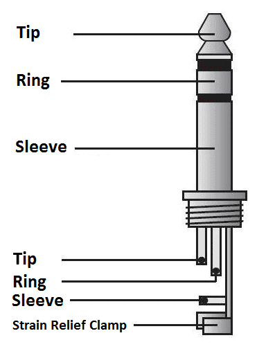 Image result for trs jack diagram