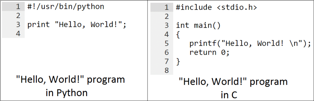 Programa Hello World en Python vs C ProgramaciÃ³n