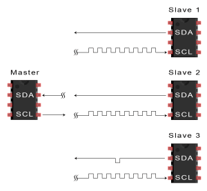 Introduction to I2C - Data Transmission Diagram ACK Bit Slave to Master