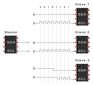 Introduction to I2C - Data Transmission Diagram Stop Condition
