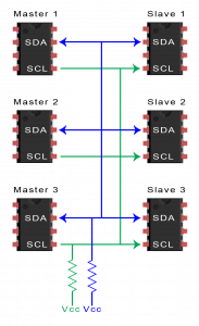 Introduction to I2C - Multiple Masters Multiple Slaves 2