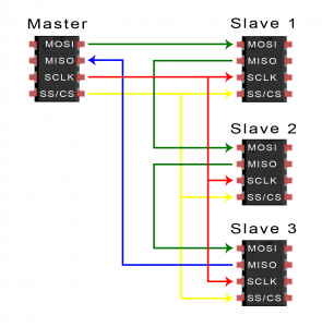 Introduction to SPI - Multiple Slave Configuration Daisy Chained
