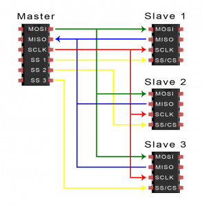 Introduction to SPI - Multiple Slave Configuration Separate Slave Select