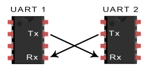 Introduction to UART - Basic Connection Diagram