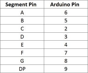 Arduino 7-Segment Display Tutorial - Pin Connections Table