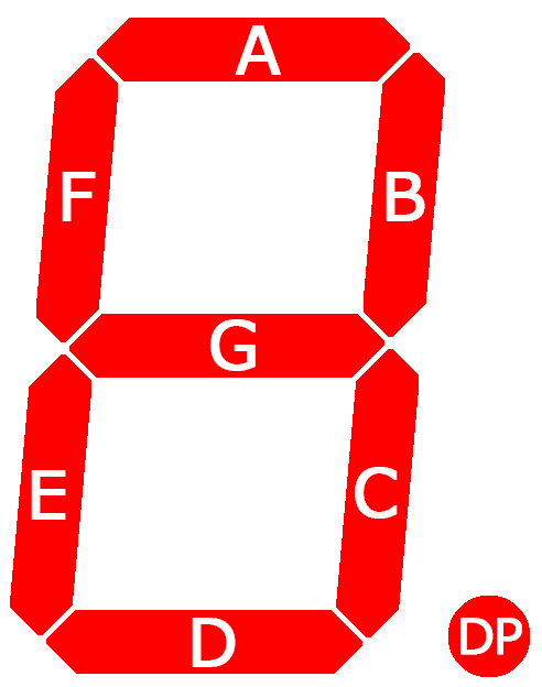 7-Segment Display Layout