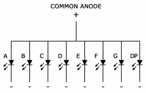 Common Anode Display Schematic