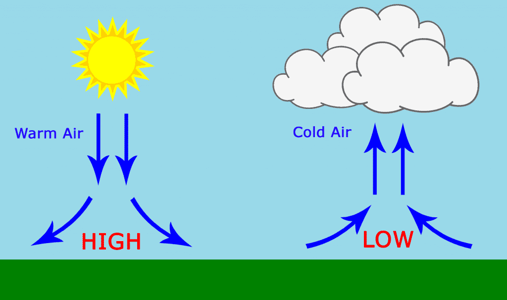 How To Set Up The Bmp180 Barometric Pressure Sensor On An