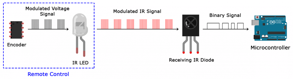Arduino IR Remote Receiver Tutorial - IR Signal Modulation