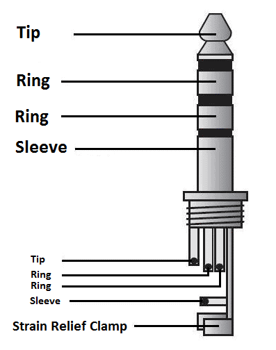 5 Pole 3.5 Mm Jack Wiring Diagram from www.circuitbasics.com