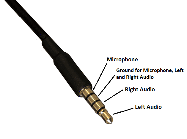 Headphone Jack Wiring Diagram Stereo from www.circuitbasics.com