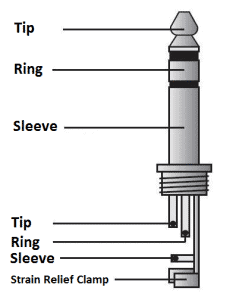 TRS Pinout