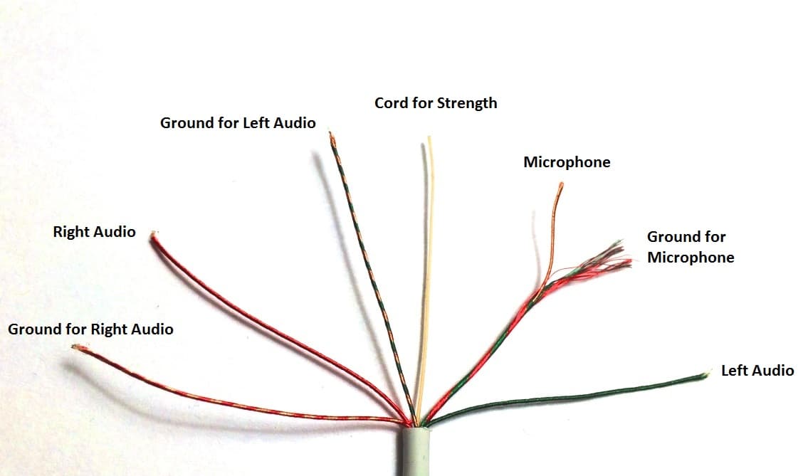 Repairing a TRRS jack for headphones with microphone 