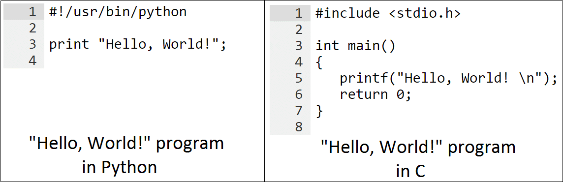 Writing, Saving and Running Python Programs with IDLE • The Hello World  Program
