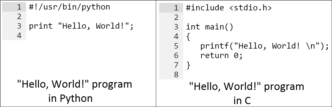 Calling c from python