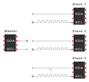 I2C'ye Giriş - Veri İletim Şeması ACK Bit Slave'den Master'a