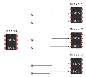 I2C'ye Giriş - Veri İletim Şeması BAŞLANGIÇ DURUMU