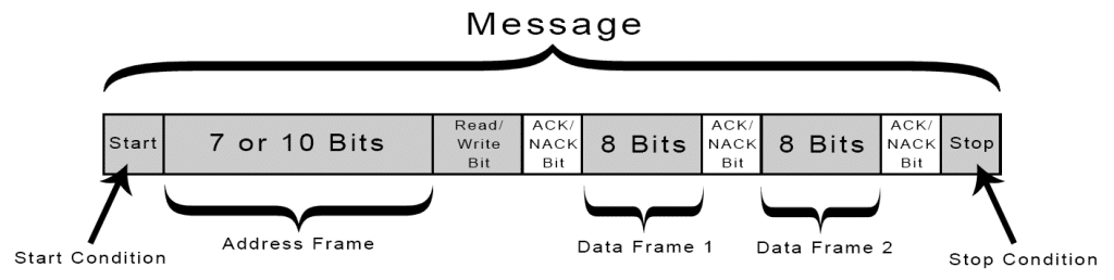 I2C'ye Giriş - Mesaj, Çerçeve ve Bit