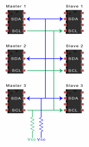 I2C'ye Giriş - Çoklu Ana Aygıtlar Çoklu Bağımlılar 2