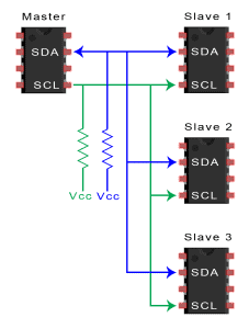 Introduction to I2C - Single Master Multiple Slaves