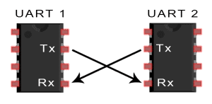 Introduction à l'UART - Schéma de connexion de base