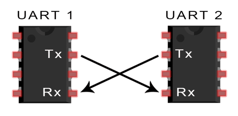 Teraterm ttl param2