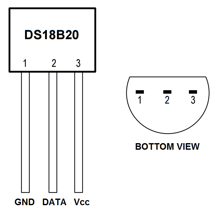 Raspberry Pi DS18B20 Temperature Sensor Tutorial - Circuit ... sensor ssh wiring diagram 