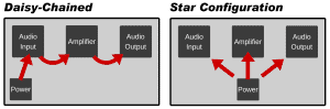 How to Make a Custom PCB - Daisy Chained vs Star Configuration