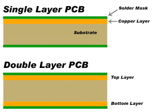 How to Make a Custom PCB - Single Layer PCB vs Double Layer PCB