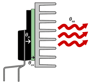 How to Design a Hi-Fi Audio Amplifier With an LM3886 - Thermal Resistance Diagram