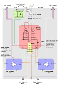 How to Design and Build an Amplifier With the TDA2050 ...