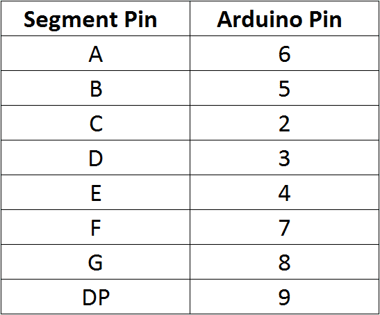 Arduino 7-Segment Display Tutorial - Pin Connections Table