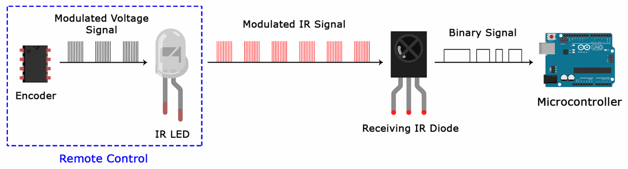 Ir Sensor Module: Over 22 Royalty-Free Licensable Stock Vectors & Vector  Art | Shutterstock