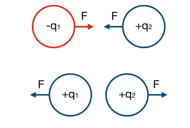 How Electricity Works