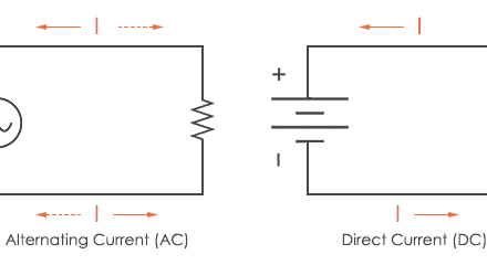 What is Direct Current?