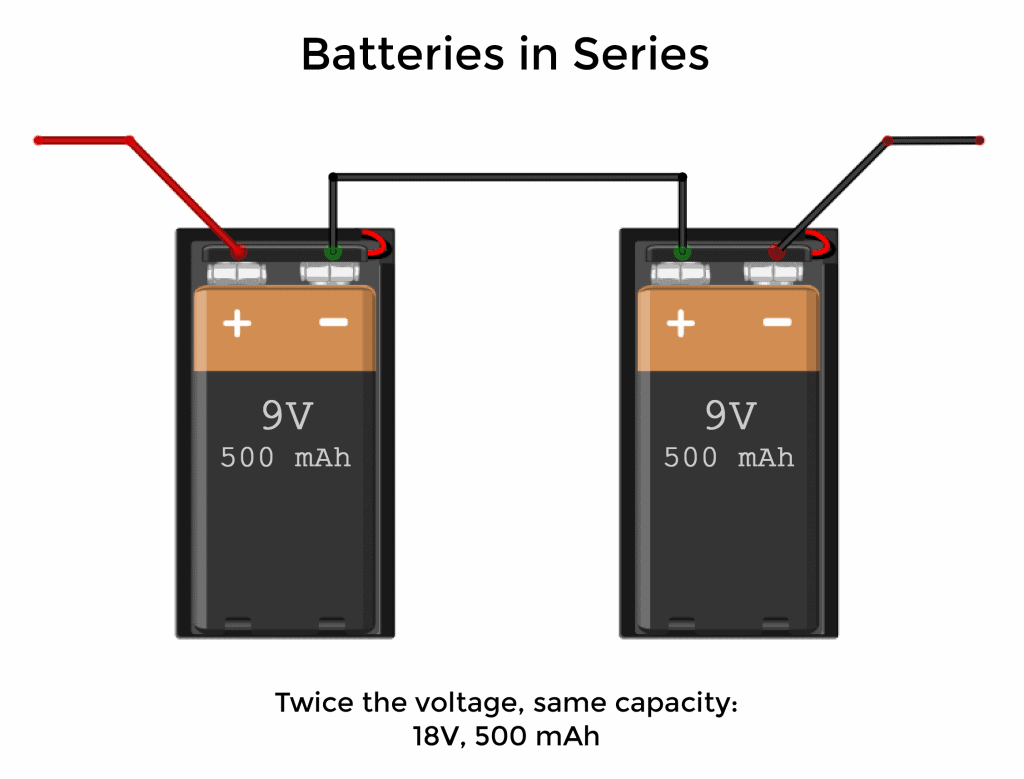 What is Voltage - Batteries in Series