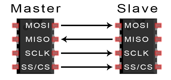 Arduino Leonardo and SPI Communications