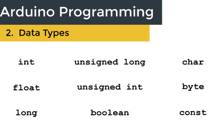 Using Data Types in Arduino Programming