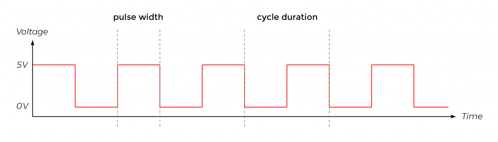 Pulse Width and Cycle Duration Diagram.png