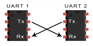 basic-uart-connection-diagram
