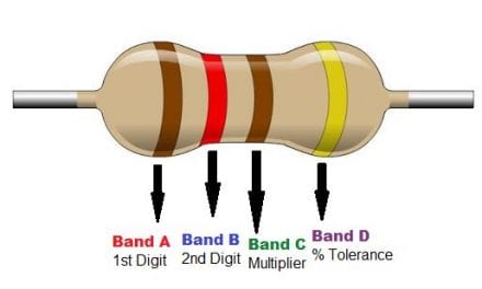 How Resistors Work