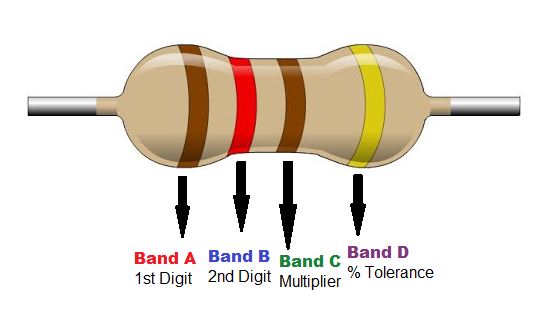 What is the purpose of a resistor in a circuit?