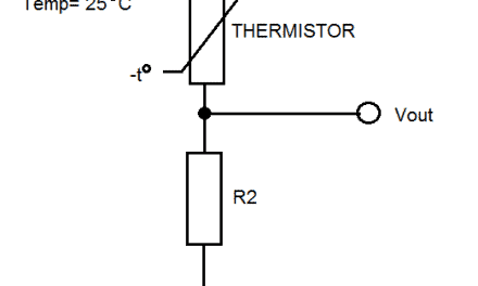 How Resistive Sensors Work