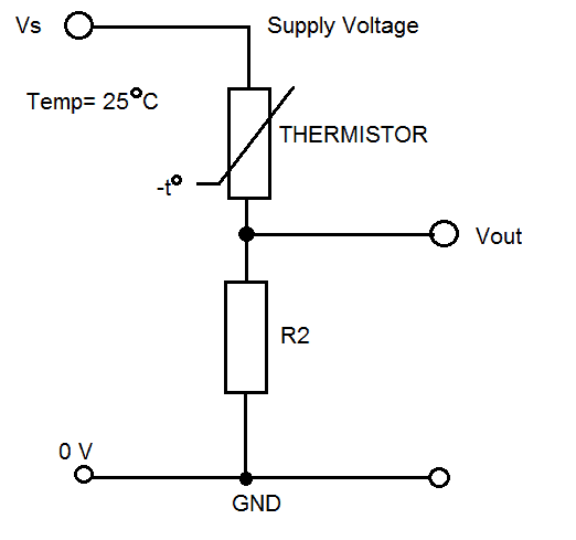 How Resistive Sensors Work