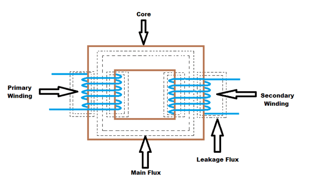 What is Power Transformer and How does it work?