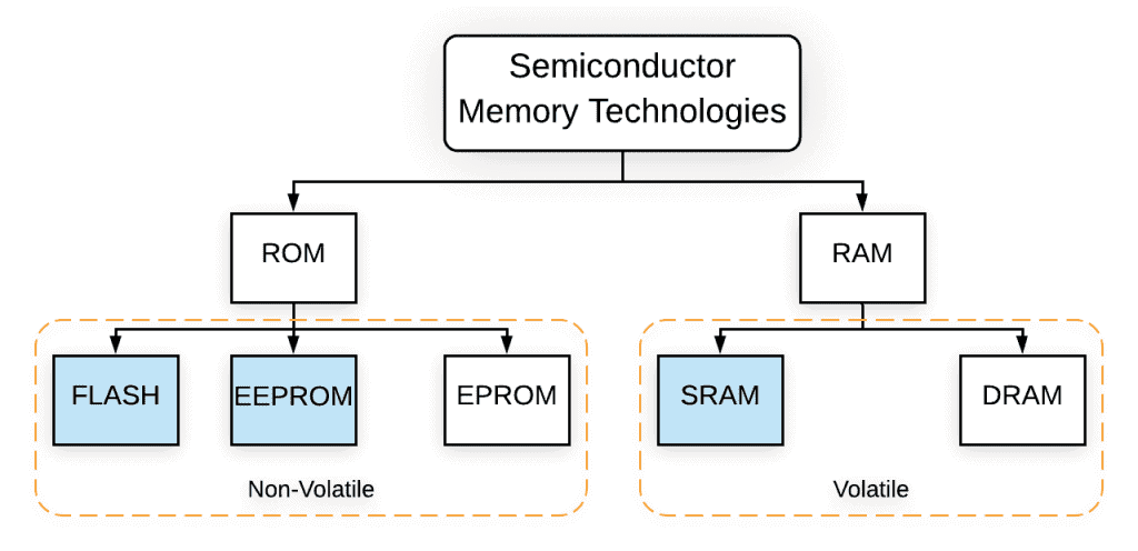 computer memory diagram