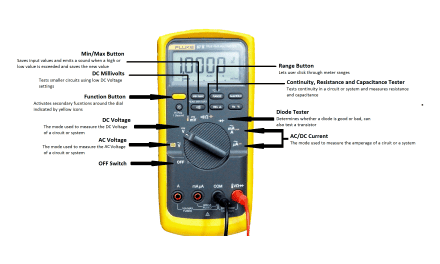 How to Use a Multimeter