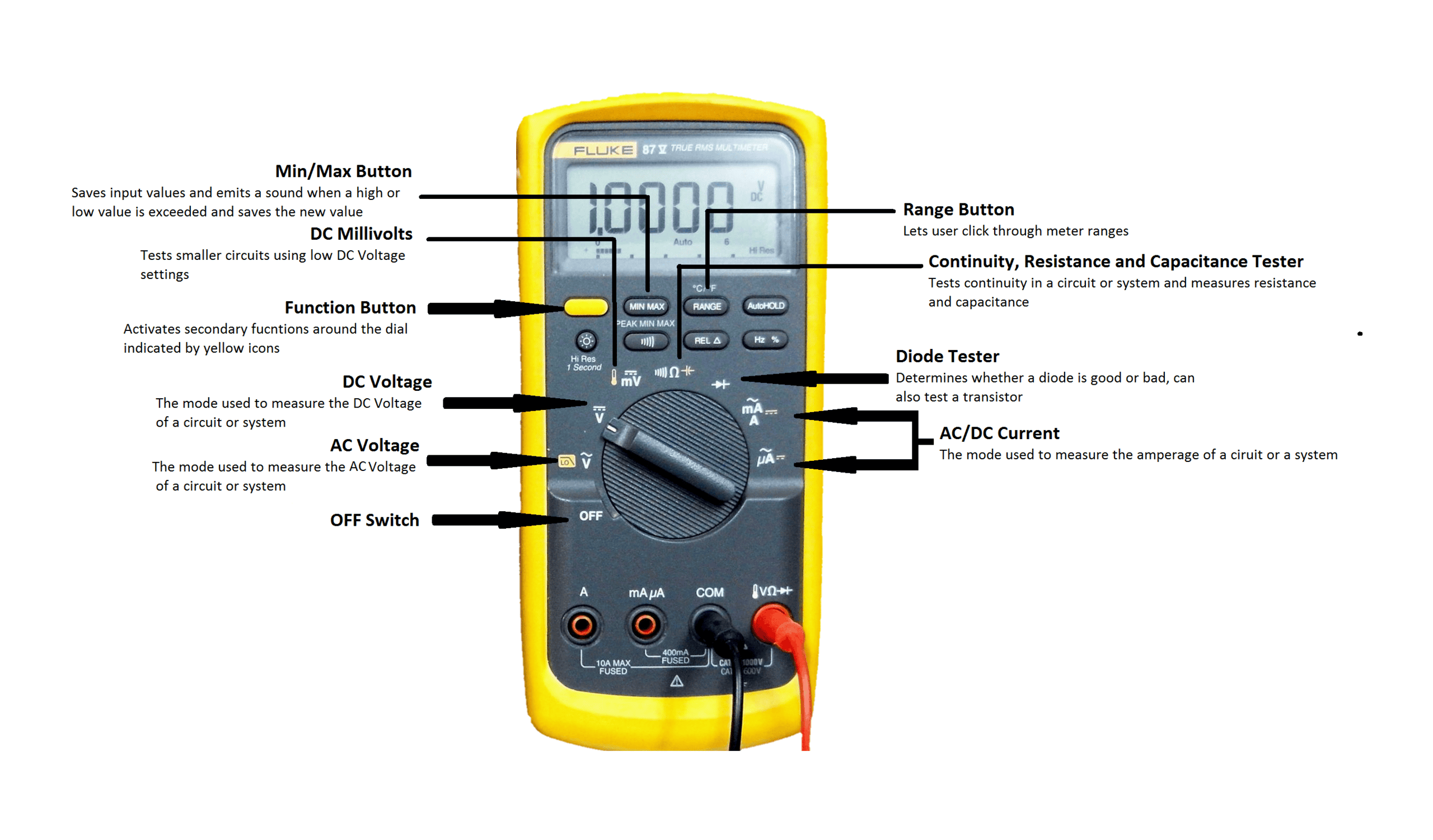 What is a digital multimeter?