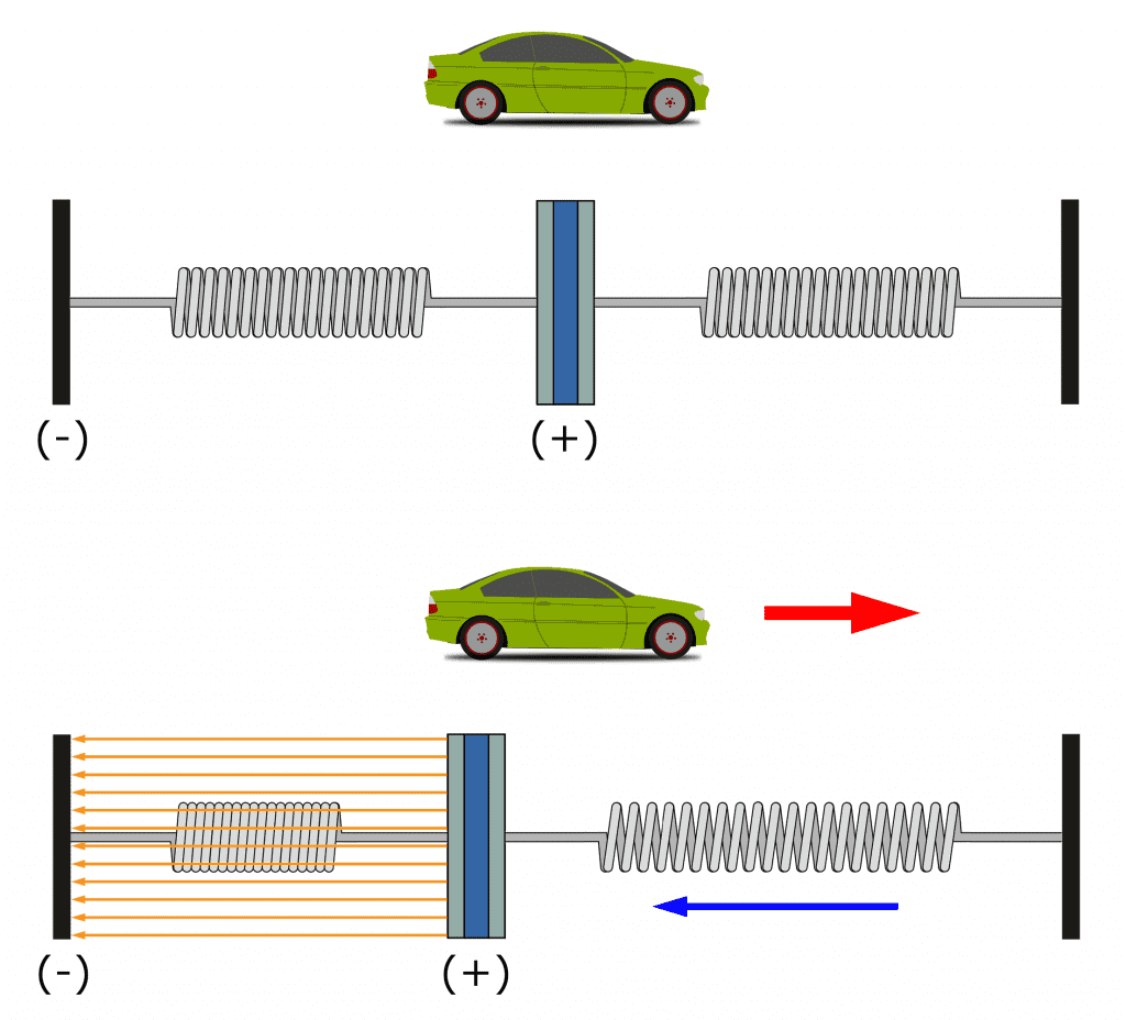 7 Springs with Capacitive Plates with Car plus bottom car and springs and field lines.png